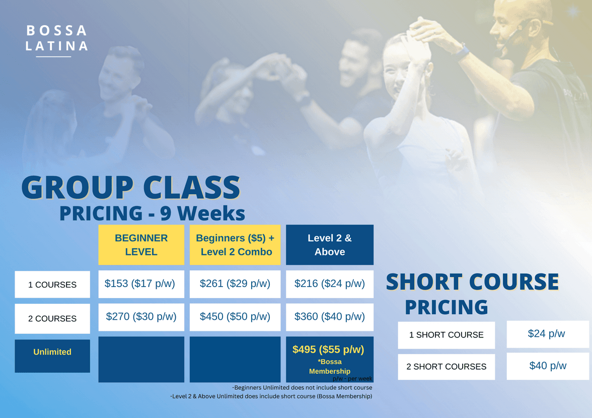 Zouk Level 1: The Foundations